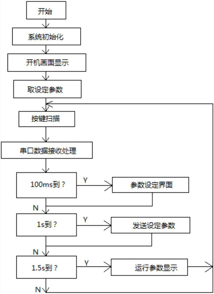 一種城市灑水車智能灑水控制系統(tǒng)的制造方法與工藝