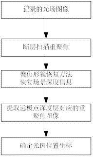 基于光場成像的水下激光同步掃描三角測距成像系統(tǒng)和方法與流程