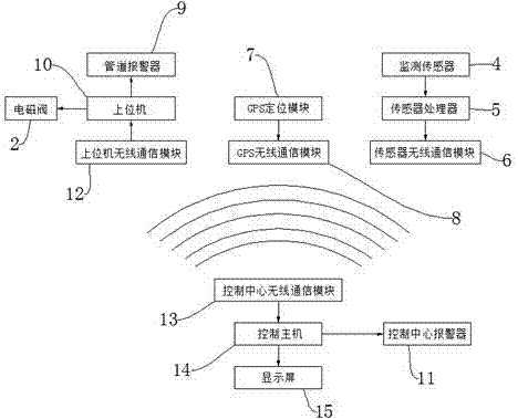 一種智能城市供暖監(jiān)控系統(tǒng)的制造方法與工藝