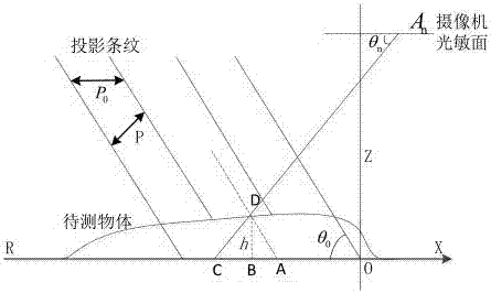 一種基于光柵投影三維重構(gòu)的工件自動(dòng)焊接方法與流程