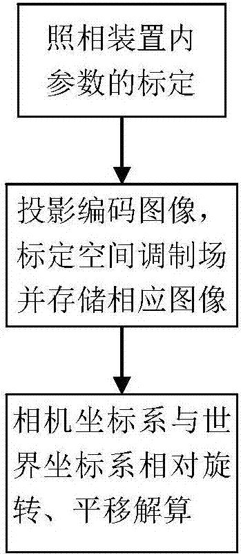 一种时间序列相关无效测量点去除方法及系统与流程