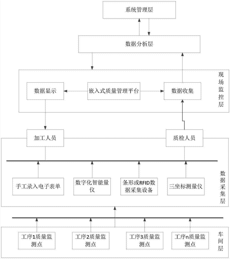 一種模糊支持向量機(jī)的制造過程多元質(zhì)量診斷分類器的制造方法與工藝