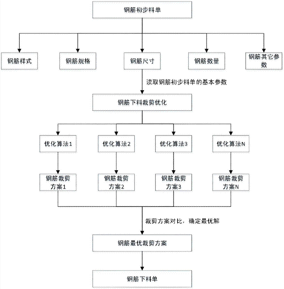 一种基于BIM技术的钢筋数控加工方法及设备与流程