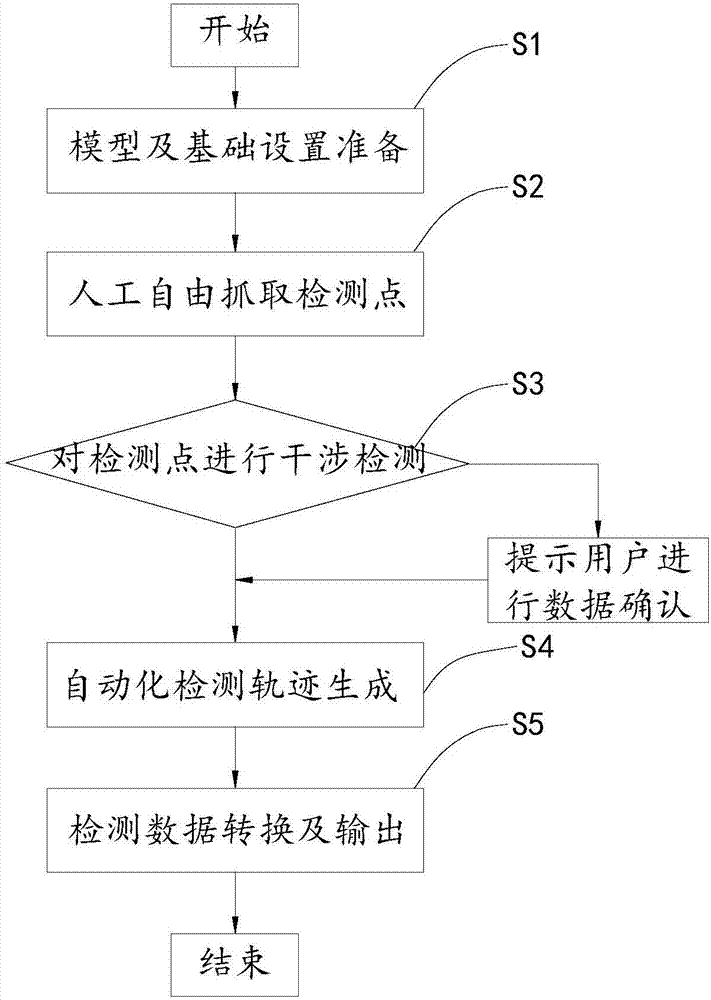 數(shù)控電火花加工設(shè)備自動(dòng)檢測(cè)系統(tǒng)及方法與流程