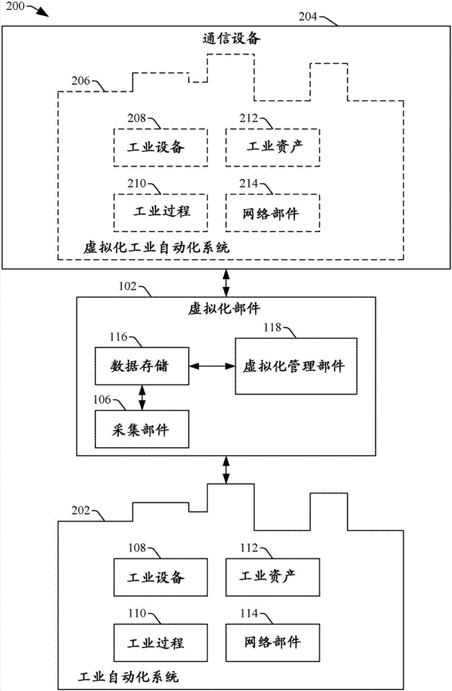 用于工業(yè)自動化環(huán)境的虛擬化的系統(tǒng)和方法與流程