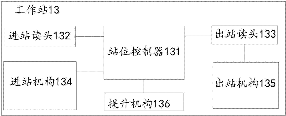 智能制衣吊挂系统及其控制方法与流程