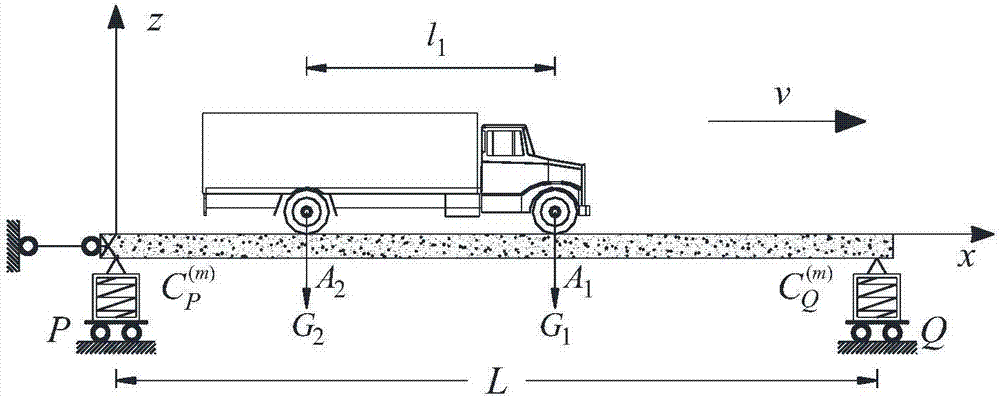 利用支反力動態(tài)識別車輛軸重、軸距和速度的方法及系統(tǒng)與流程