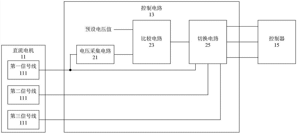 直流电机的数据更新电路及方法与流程