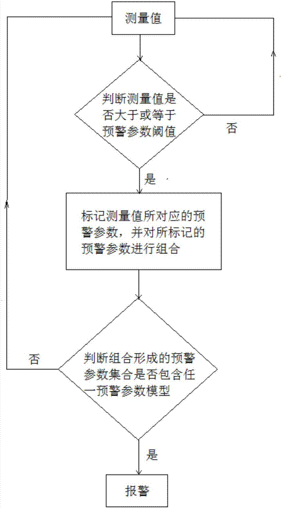 建筑形变监测及倒塌预警系统的制造方法与工艺