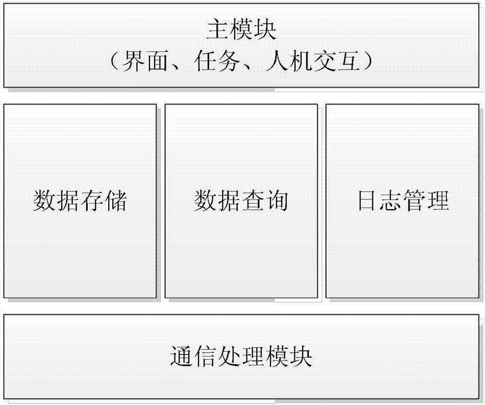 一種可穿戴式電力安全巡檢作業(yè)裝備的制造方法與工藝