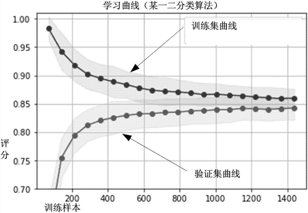 路線規(guī)劃方法及系統(tǒng)與流程