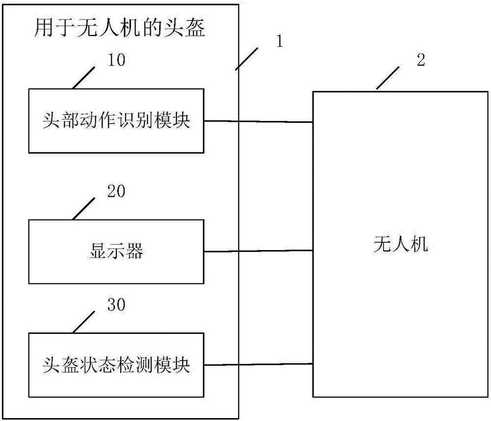 用于无人机的头盔及其控制方法与流程