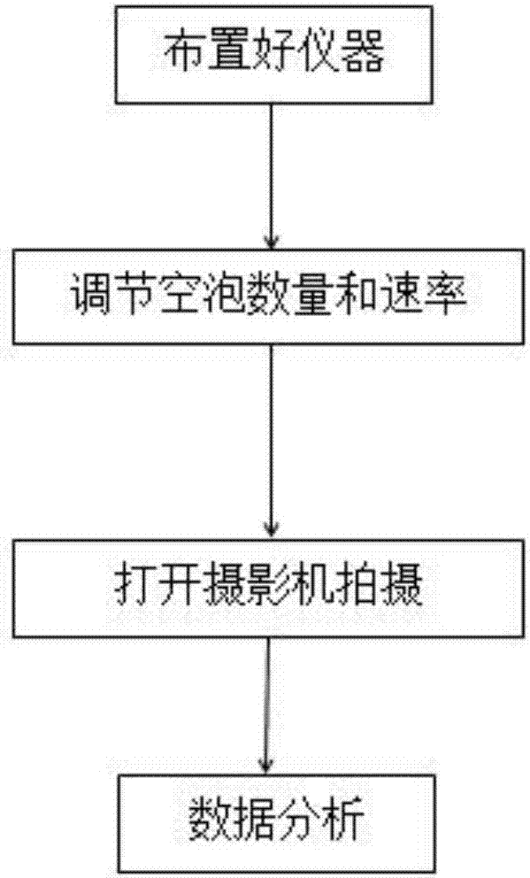 一种用于观测空泡成长的实验装置的制造方法