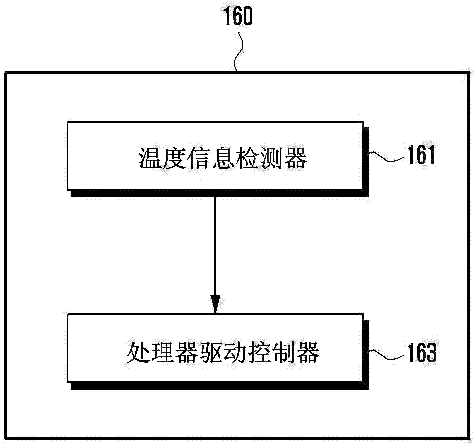 用于控制終端的溫度的方法及支持該方法的終端與流程