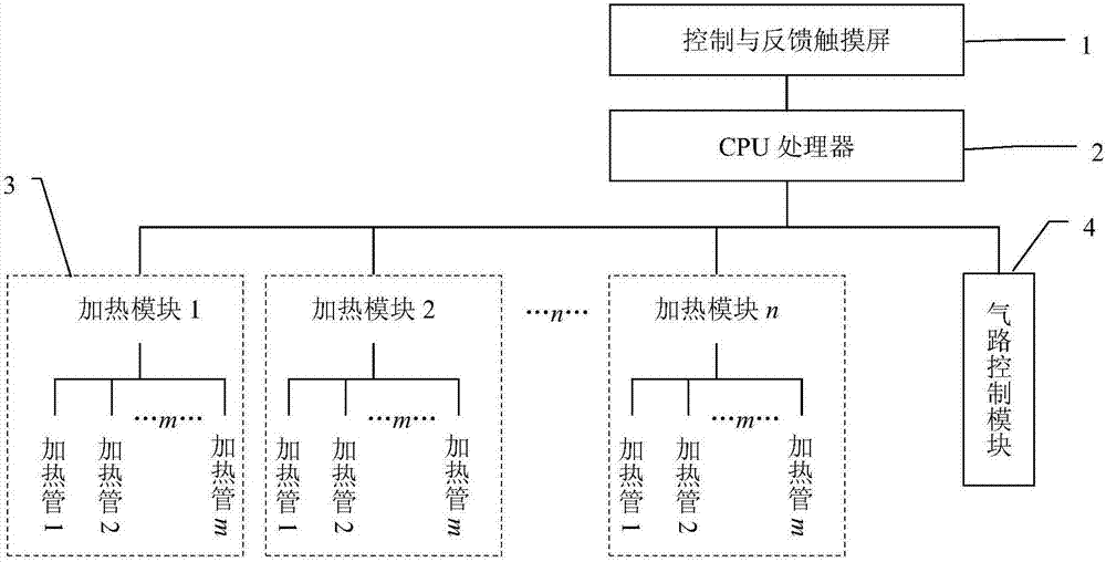 一種溫度控制系統(tǒng)的制造方法與工藝