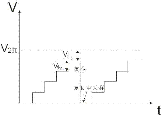 一种精确控制闭环光纤陀螺中2π电压参数的方法与流程