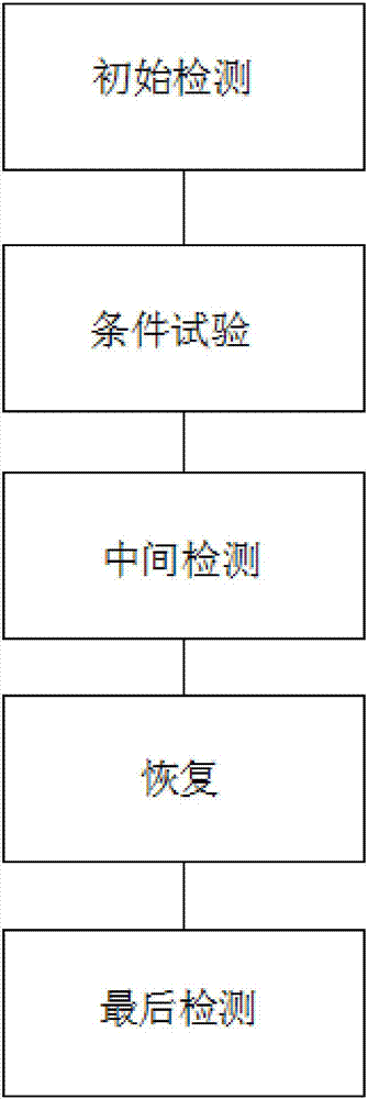 可程式恒溫恒濕試驗箱使用方法及控制方法與流程