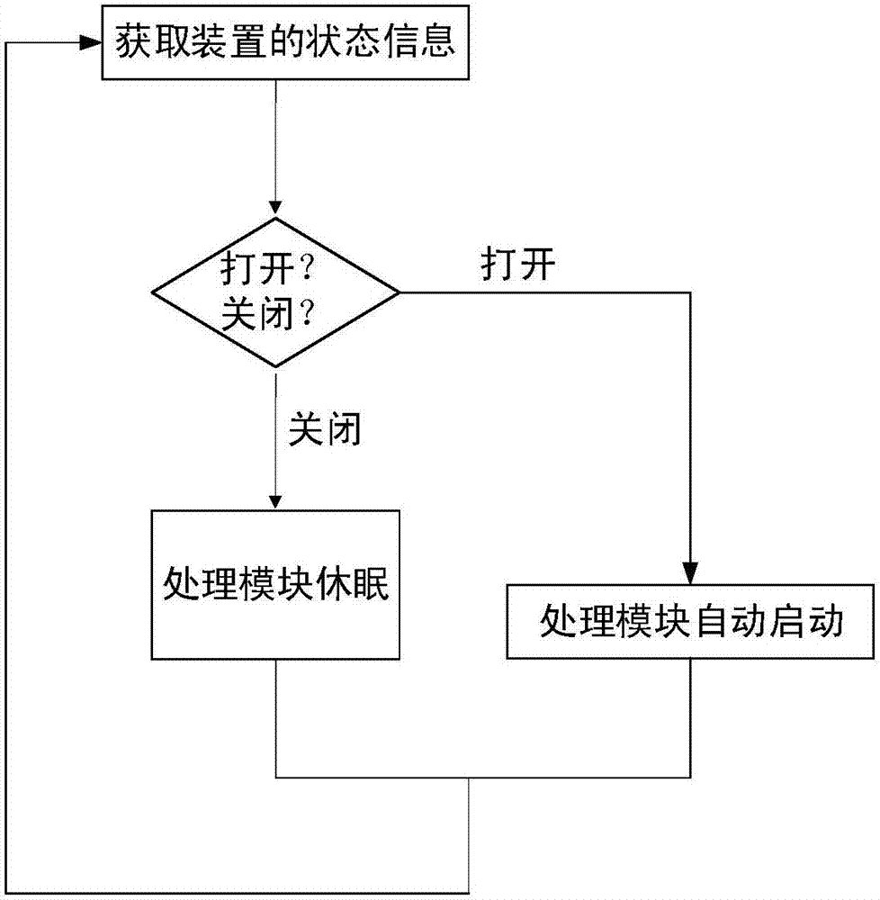 一種重力梯度輔助INS的野外定位裝置的制造方法