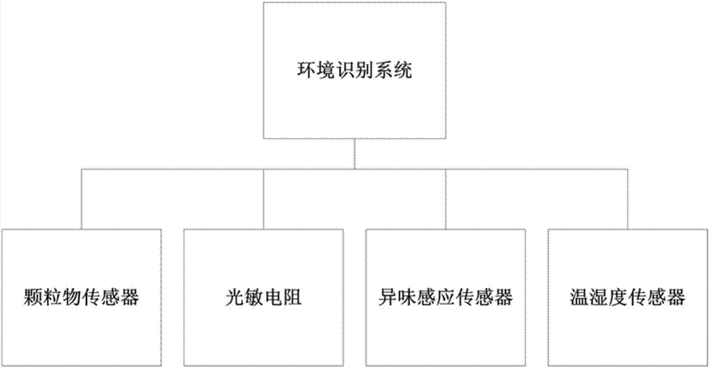 一種智能空氣凈化機(jī)器人的制造方法與工藝