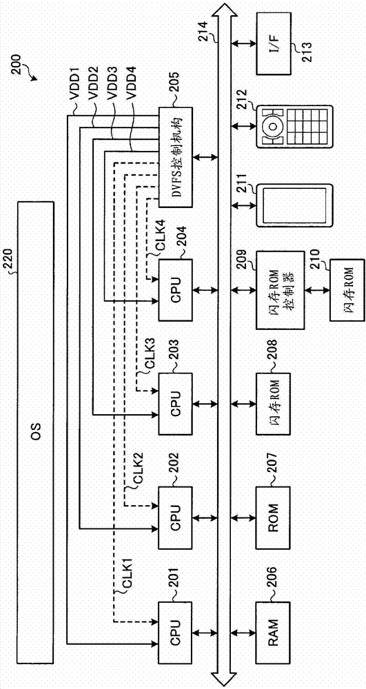 調(diào)度方法、設(shè)計(jì)輔助方法以及系統(tǒng)與流程