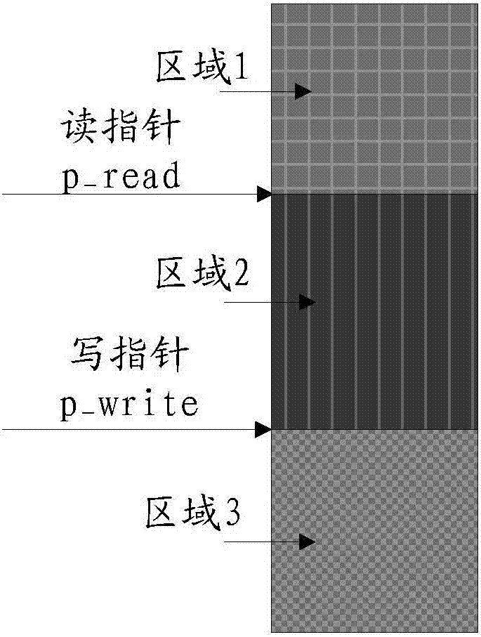 一种动态电压频率调整方法及装置与流程