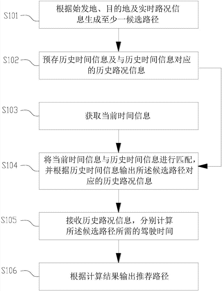 一種車輛導航系統(tǒng)、導航方法及其車輛與流程