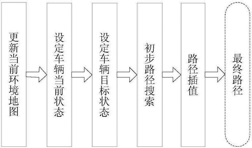 一種基于控制采樣的智能車輛路徑規(guī)劃系統(tǒng)及方法與流程