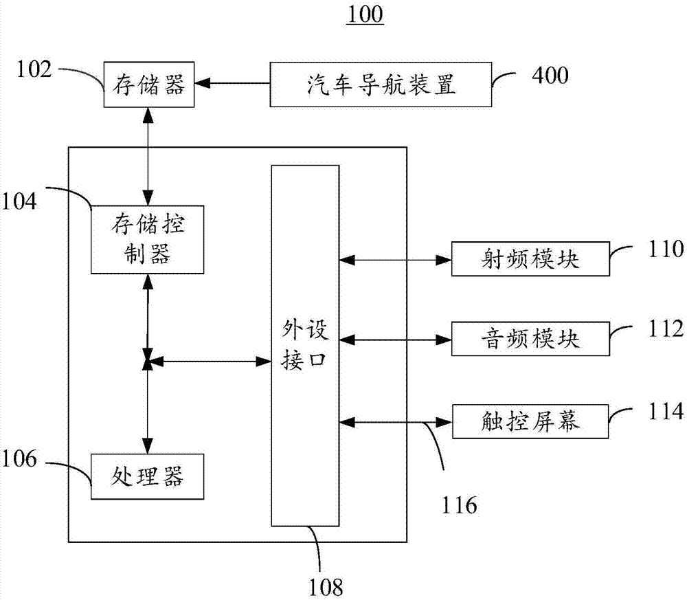 汽車導航方法、裝置及終端與流程