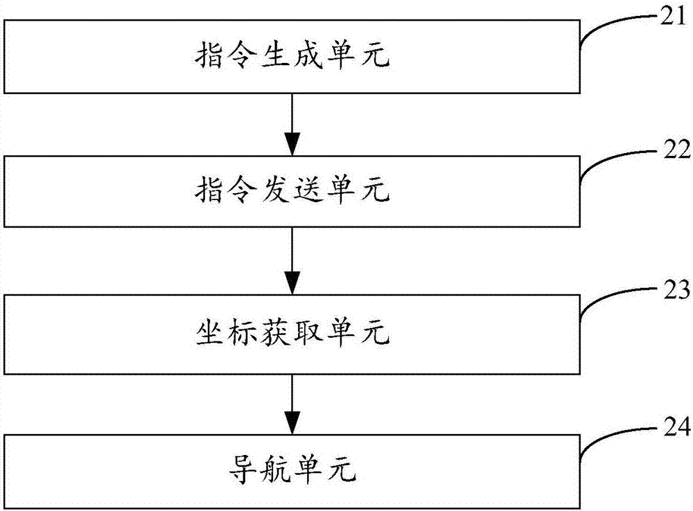 一種基于移動終端的汽車導(dǎo)航方法、裝置及系統(tǒng)與流程