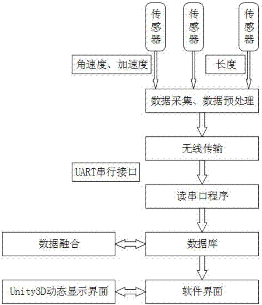 一種舉高消防車臂架的運(yùn)動(dòng)狀態(tài)檢測系統(tǒng)的制造方法與工藝