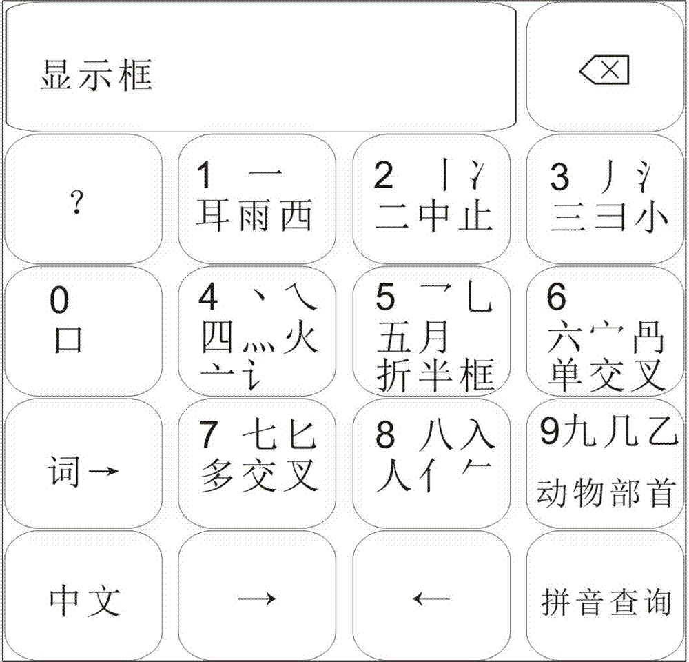 汉字数字形码快速输入法的制造方法与工艺