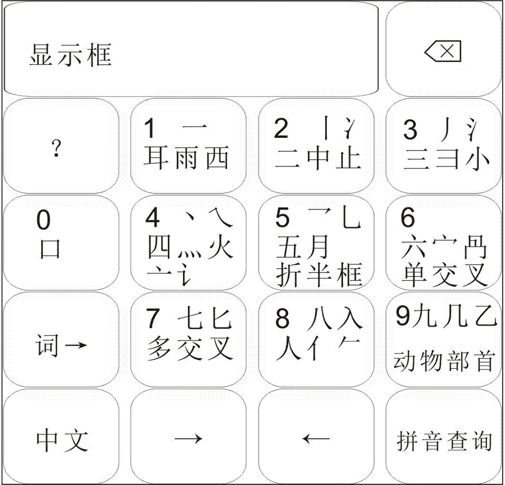 漢字?jǐn)?shù)字形碼快速輸入法的制造方法與工藝