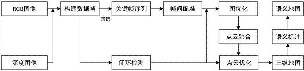 一种基于语义信息的移动机器人室内导航方法与流程