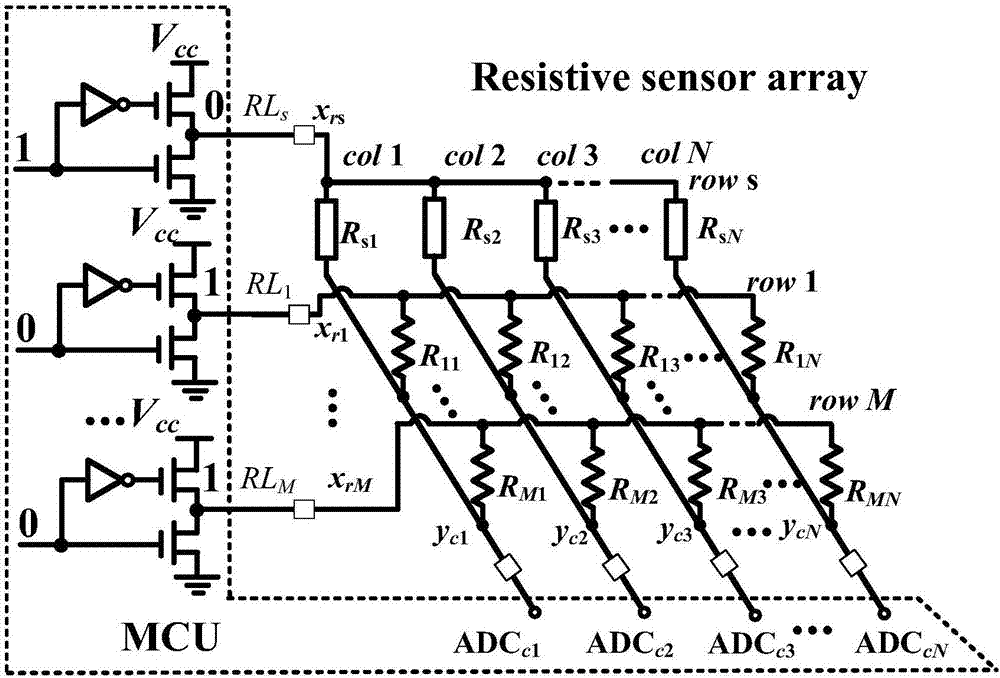 阻性传感器阵列测量装置及方法与流程