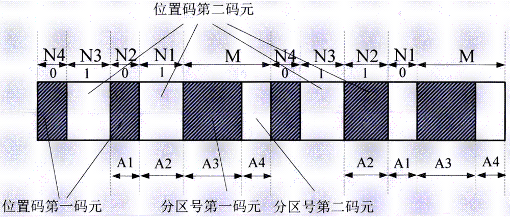 一种位置编码方法及装置与流程