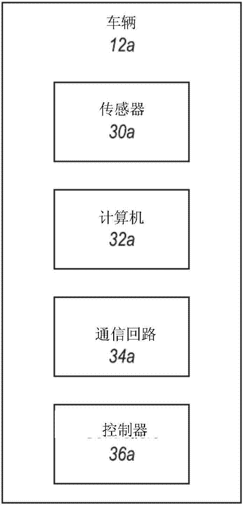 诊断和补充车辆传感器数据的制造方法与工艺