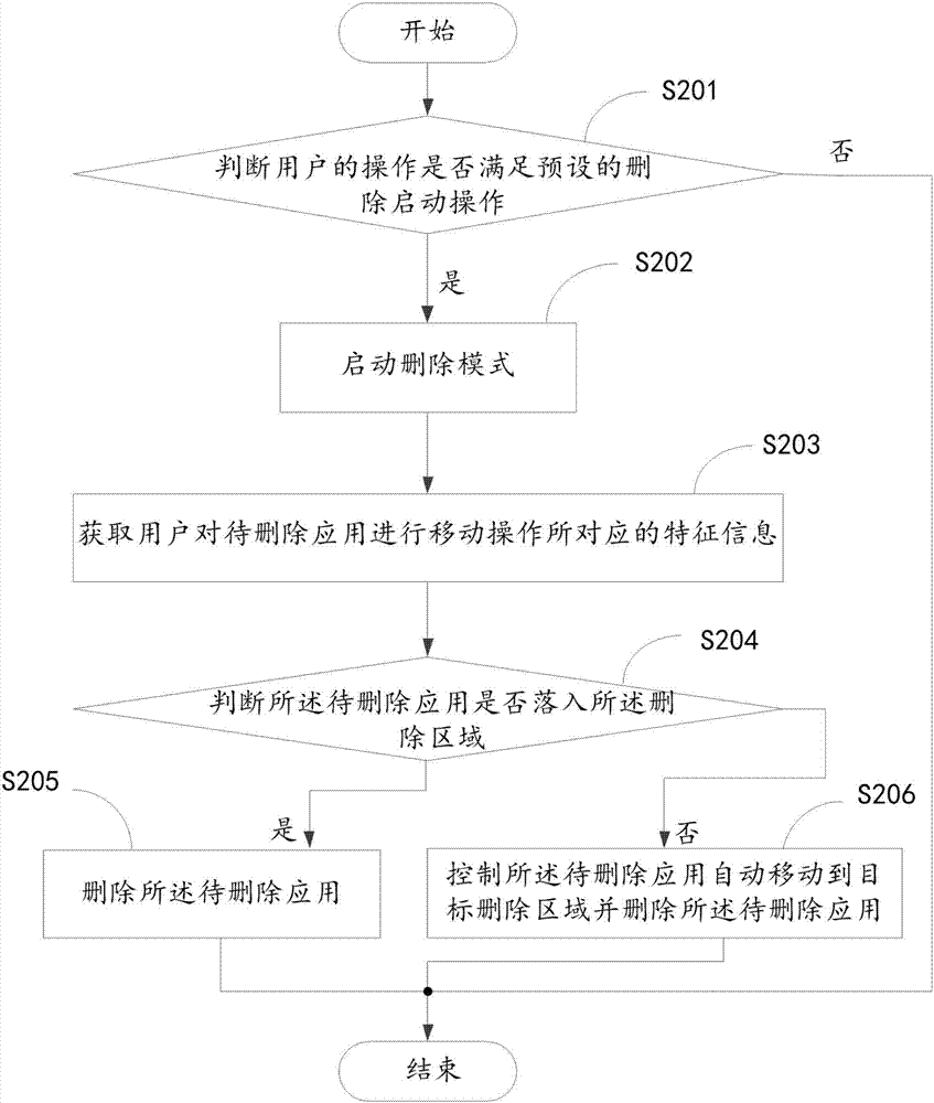 一种删除应用的方法、终端及计算机可读存储介质与流程