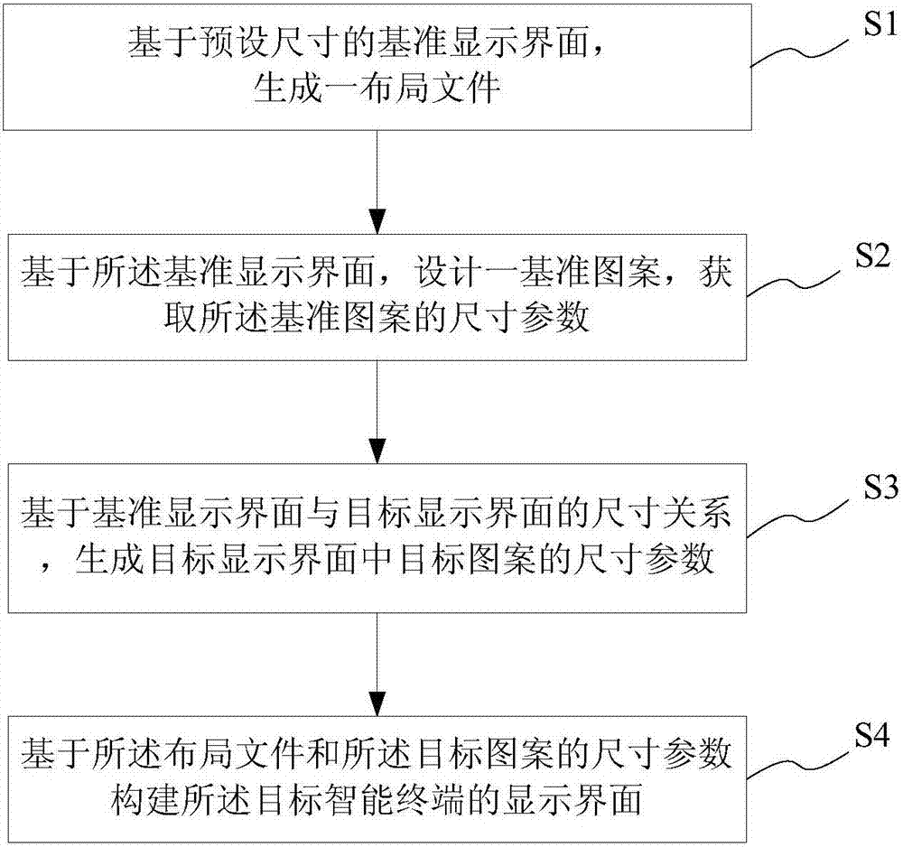 Android系統(tǒng)下實現(xiàn)等比例布局的方法及系統(tǒng)與流程