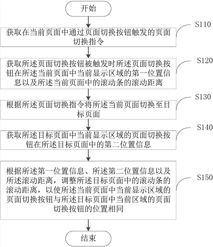 頁面切換處理方法、裝置、用戶終端及可讀取存儲介質(zhì)與流程