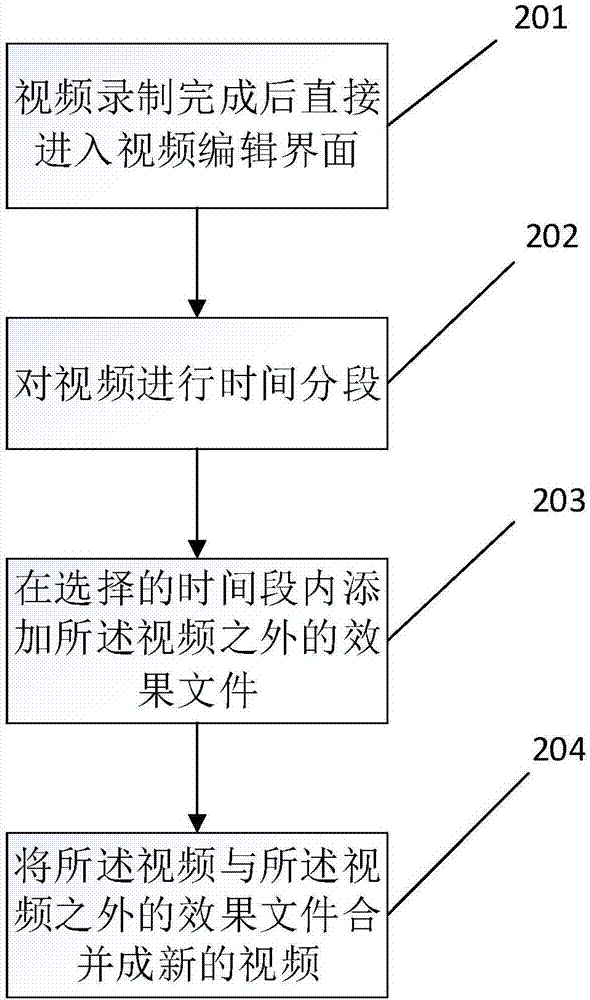 一种视频编辑的方法及其移动终端与流程