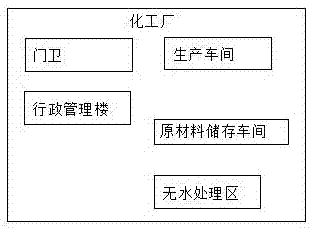 一種化工廠監(jiān)控系統(tǒng)的制造方法與工藝