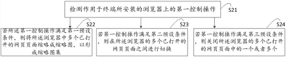 一种页面控制方法和装置与流程