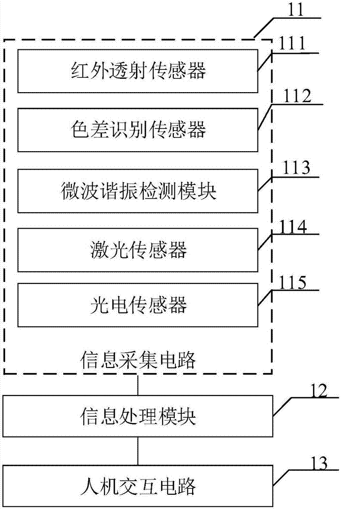 一種復(fù)合濾棒質(zhì)量檢測裝置及系統(tǒng)的制造方法