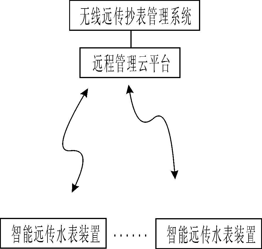 一種基于eMTC的智能遠(yuǎn)傳水表裝置與監(jiān)測系統(tǒng)的制造方法