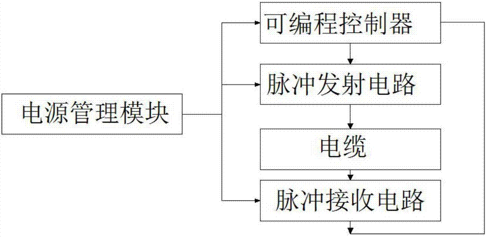 一種基于微波傳輸線及DSP技術(shù)的智能液位測量器的制造方法與工藝