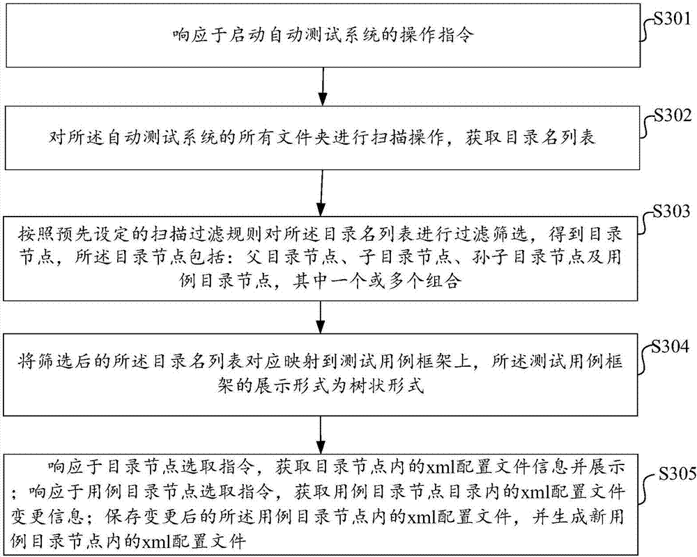 界面的生成方法及系統(tǒng)、電子設(shè)備及存儲介質(zhì)與流程