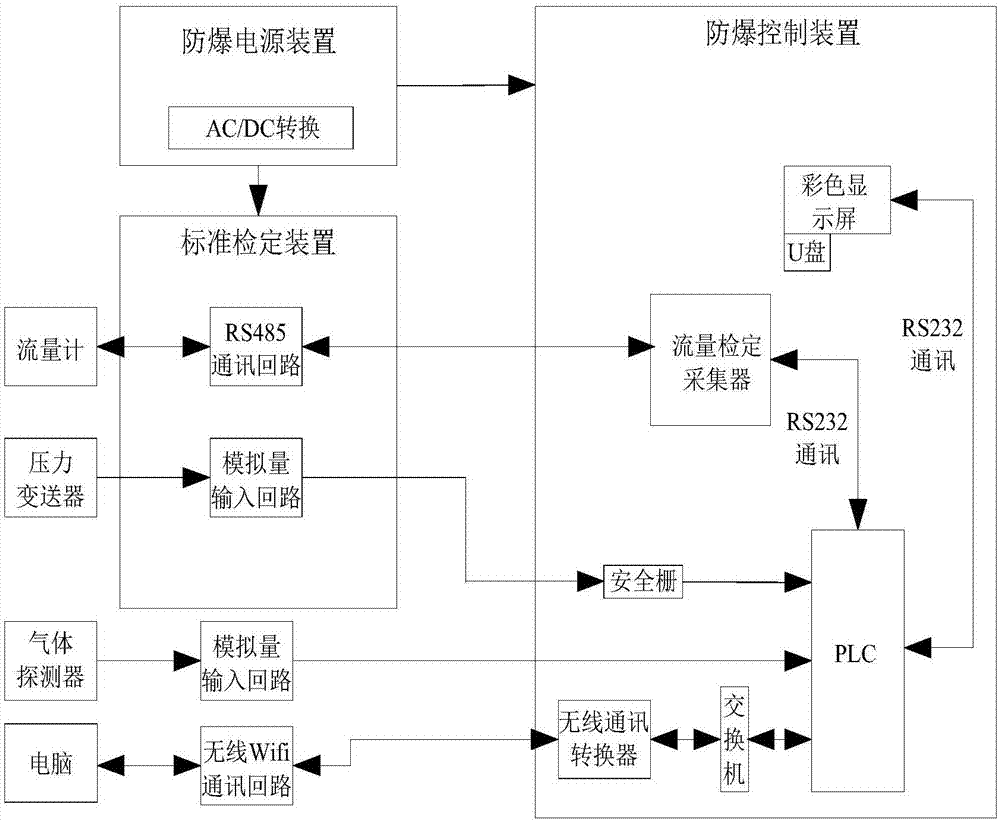 液化天然氣加氣機(jī)檢定方法和系統(tǒng)與流程