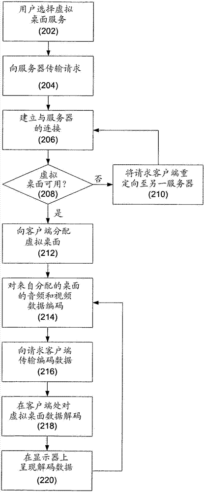 虛擬桌面服務(wù)的制造方法與工藝