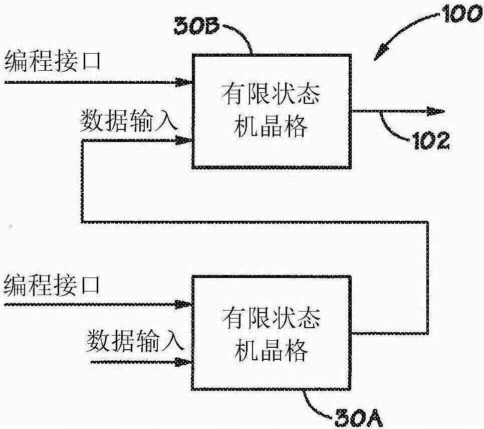 用于状态机中的检测的方法及系统与流程