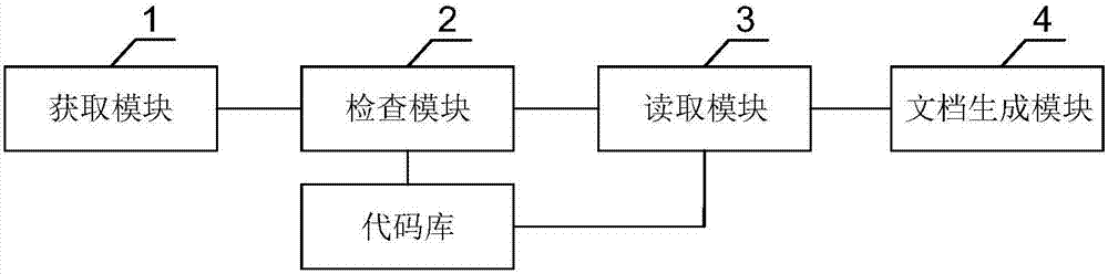 一種持續(xù)集成中的代碼文檔生成方法、裝置及系統(tǒng)與流程